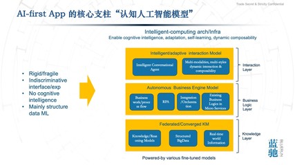 通向AGI之路 智能計(jì)算、AI-First應(yīng)用與云計(jì)算的后時(shí)代